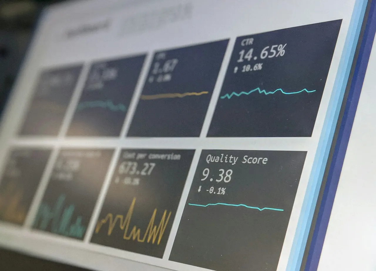 A marketing dashboard showing click-through rate, cost per conversion and quality score